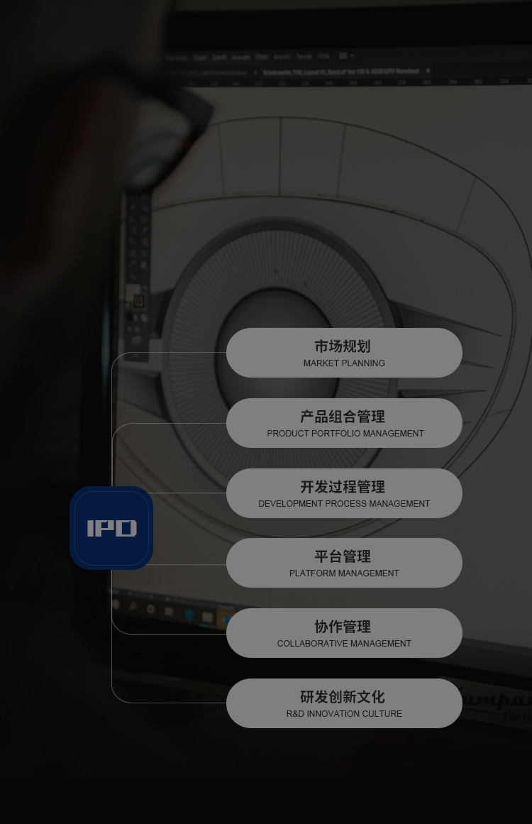 研發創新