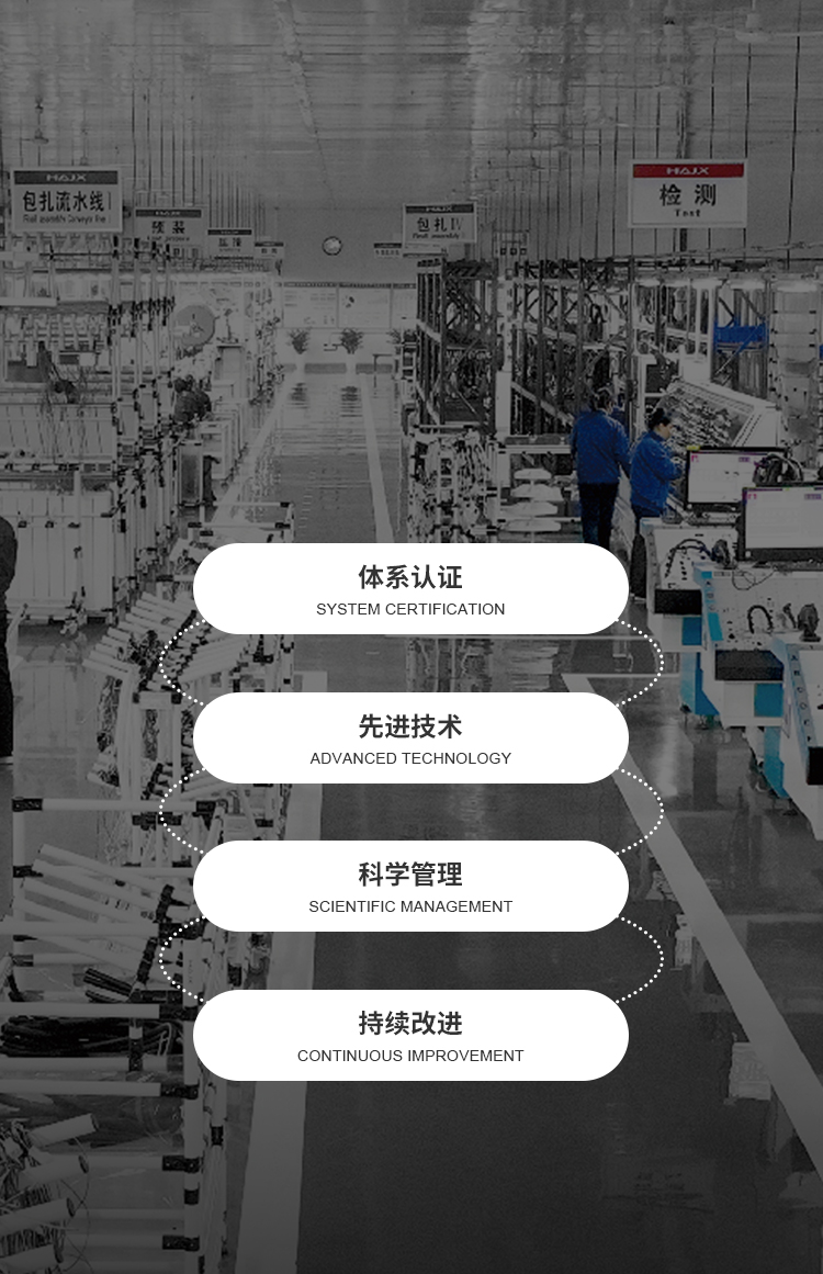 質量保證